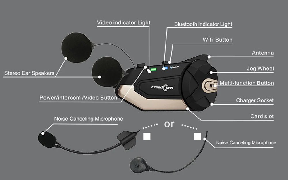 Freedconn Intercomunicador de Casco de Motocicleta con Bluetooth, Auricular R1Plus, Wifi, App, Altavoz, Interfono, Motor, Controlador de Cámara de Tablero